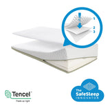 Aerosleep - Sleep Safe pack Ecolution Premium (matras incl. matrasbeschermer) - 60x120cm